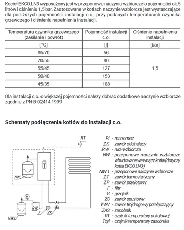 Elektrický kotel Kospel s oběhovým čerpadlem a expanzní nádobou EKCO.LN3-04/06/08
