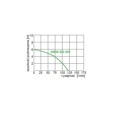Omnigena ponorné čerpadlo Omni Go 400 230V