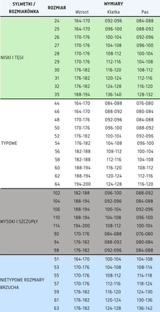 Montérky Polstar Brixton modré vel. 50 170-176/96-100/88-92cm