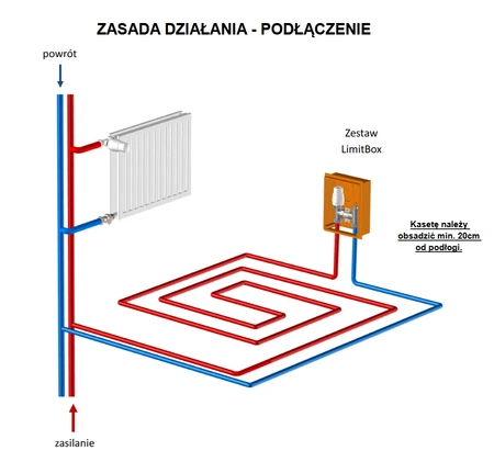 Sada Vario Term Limit Box RTL pro podlahové vytápění typ O ZKORTL06