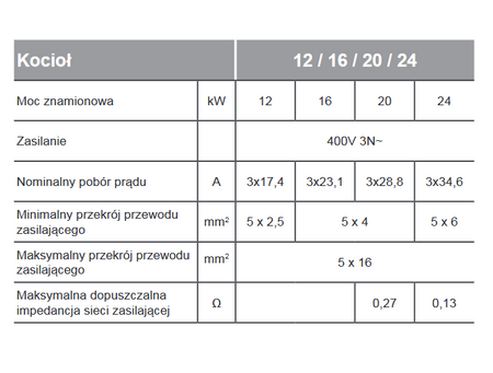 Elektrický kotel Kospel s oběhovým čerpadlem a expanzní nádobou EKCO.LN3-12/16/20/24