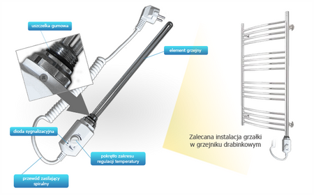 Elektrický koupelnový ohřívač Volux 1200W s termostatem bílý RD 10.1200