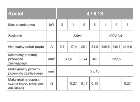 Elektrický kotel Kospel s oběhovým čerpadlem a expanzní nádobou EKCO.LN3-04/06/08