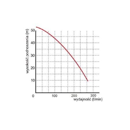 Omnigena ponorné čerpadlo Multi WQ 1800F 230V