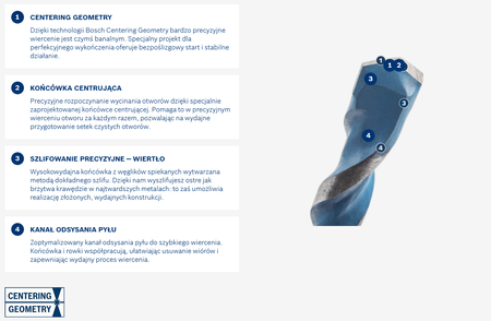 Bosch vrták Expert CYL-9 MultiConstruction 5x50x85mm 1 kus 2608900638