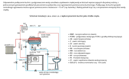 Kuchyňská sestava Hydro-Vacuum Eco design TK2 6,5kW na uhlí s topnou vložkou, levé provedení