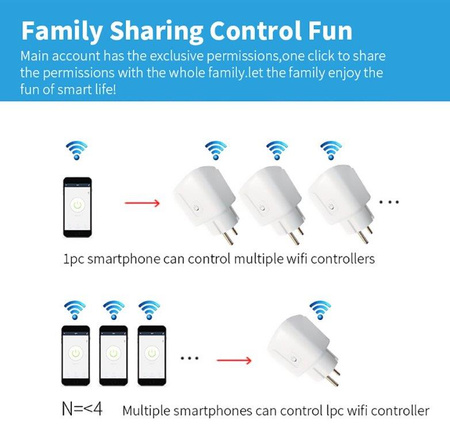 TTNergy Smart Plug Socket WiFi MT1000