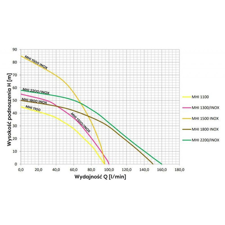 Omnigena hydroforové čerpadlo MHI 1300 230V s vypínačem Brio SK-13