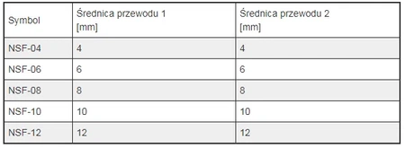 Delta-Technika škrticí klapka NSF 08