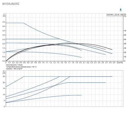Oběhové čerpadlo Grundfos Alpha 1L 25-40/180 99160579