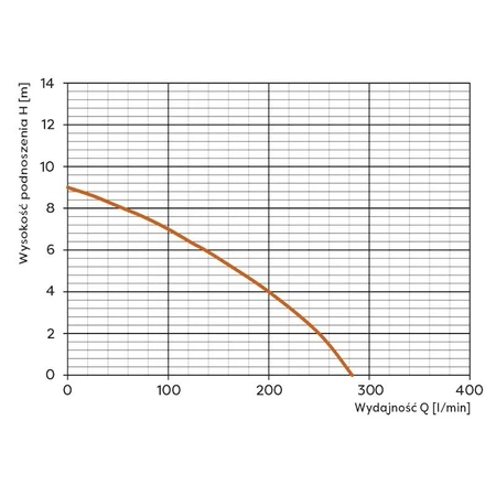 Omnigena ponorné čerpadlo WQ 450F 230V