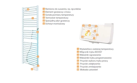 Elektrický koupelnový sušák Atlantic Theola Classic 500W 002391