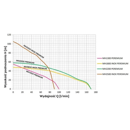 Hydroforové čerpadlo Omnigena MH 2200 Premium Inox 230V s příslušenstvím