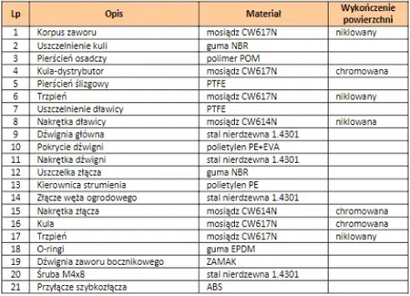 Calido sací ventil 3/4" mrazuvzdorný BIS ZK-CZ3/4BIS