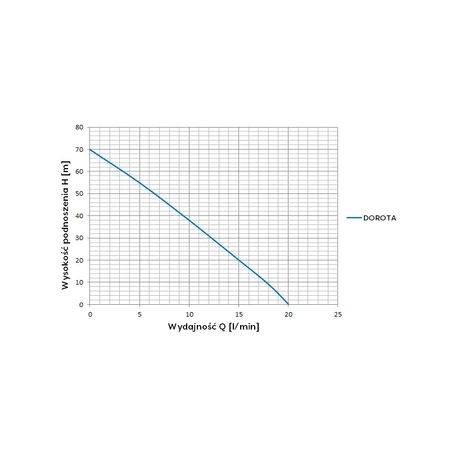 Omnigena ponorné čerpadlo Dorota 230V