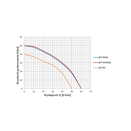 Omnigena JET 100A 230V hydroforová sada na 24l nádrž